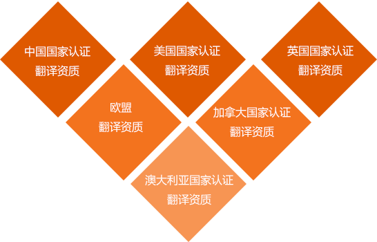 上海認(rèn)證翻譯